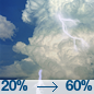 A slight chance of showers and thunderstorms between 7am and 1pm, then showers and thunderstorms likely between 1pm and 4pm, then showers and thunderstorms likely. Mostly cloudy, with a high near 84. Chance of precipitation is 60%.